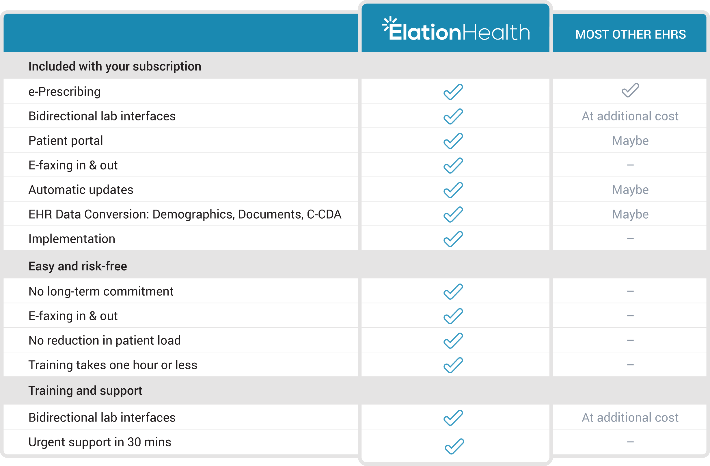 Ehr Vendors Comparison Chart