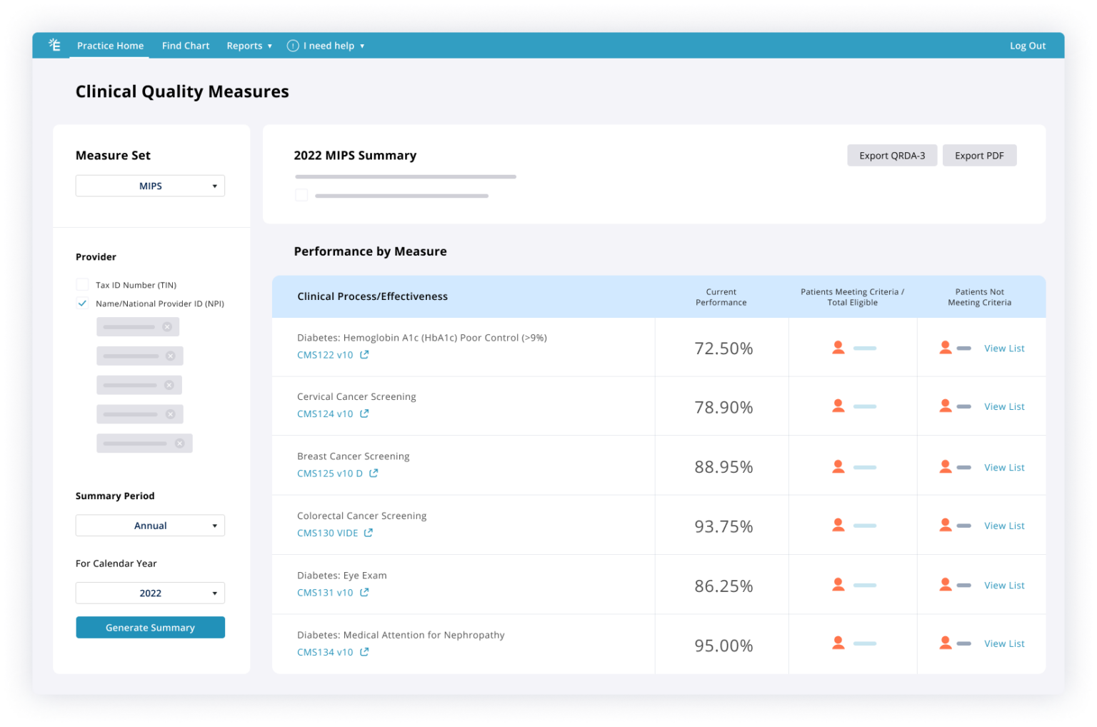 Dashboard of clinical quality measures in Elation Health EHR